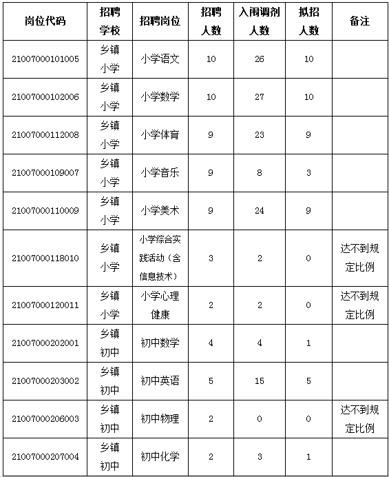 崇义县教育局最新招聘公告概览