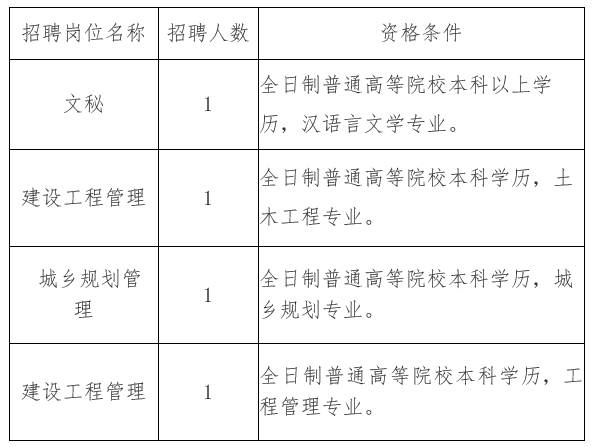 阳山县住房和城乡建设局招聘公告全新发布