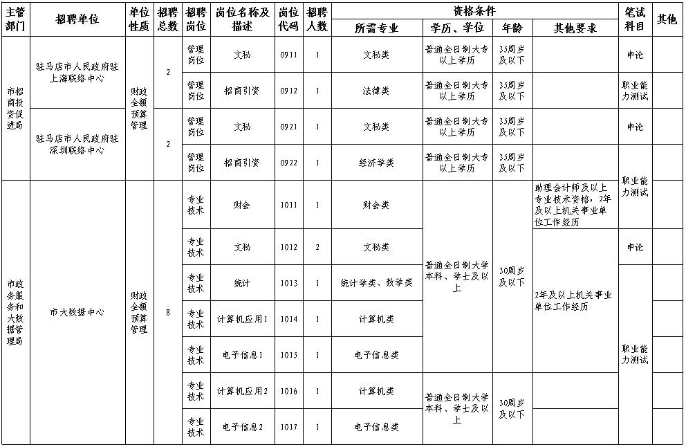 焦作市物价局最新招聘启事概览