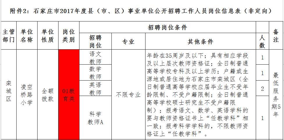 石家庄市行政审批办公室最新招聘概览