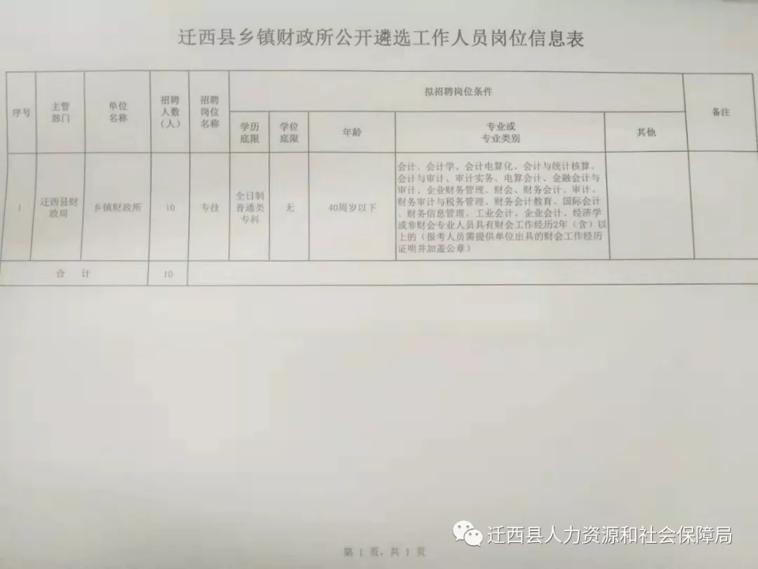 阿克苏地区市财政局招聘启事概览