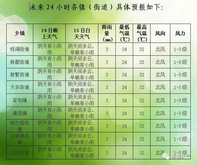 猛追街道天气预报详解，最新气象信息汇总