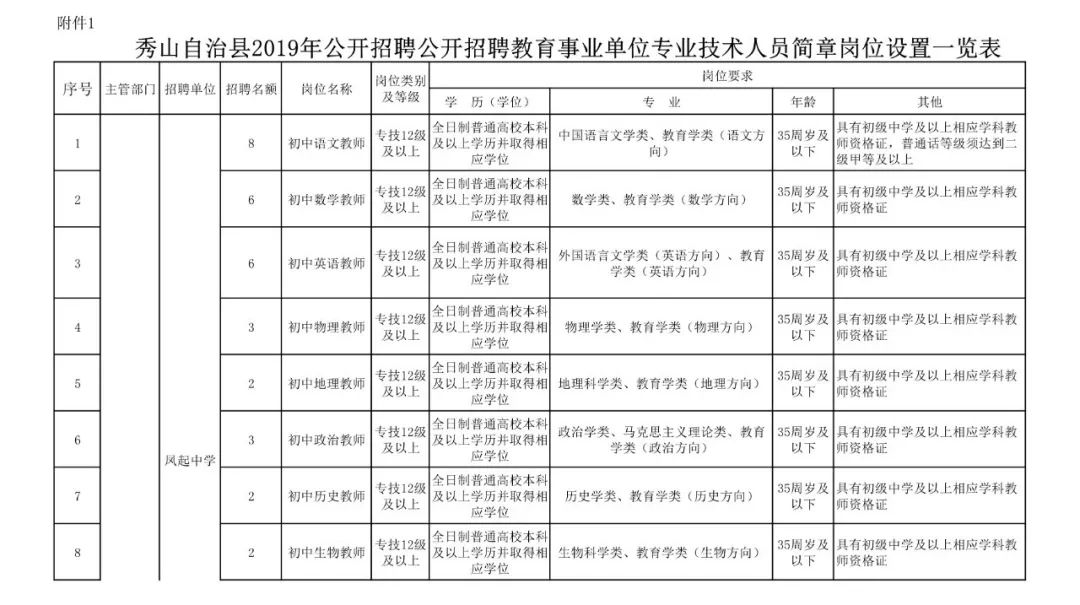 秀山土家族苗族自治县人力资源和社会保障局最新发展规划概览