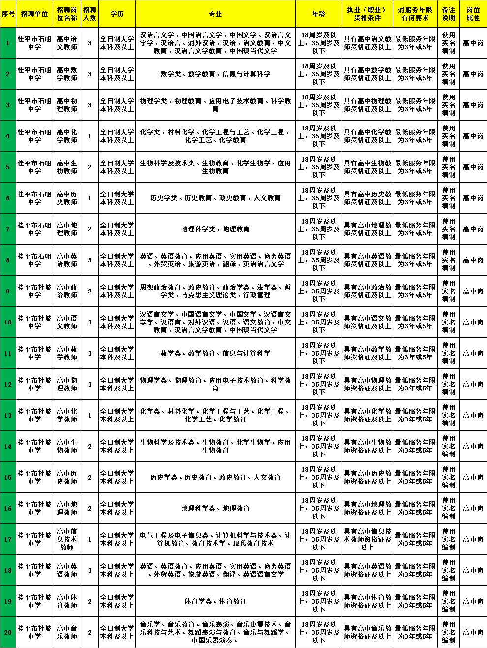 中江县成人教育事业单位招聘公告全新发布