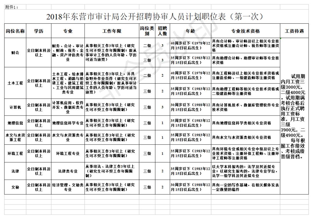 东源县审计局最新招聘信息全面解析