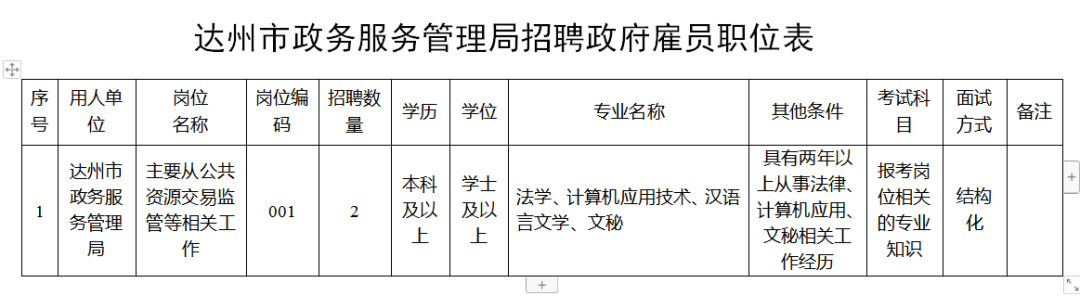 达州市地方志编撰办公室最新招聘公告概览