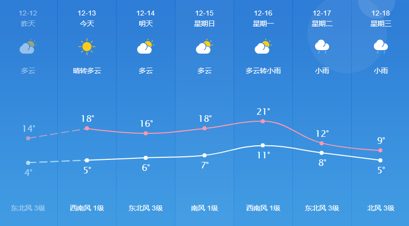 帮果村天气预报更新通知