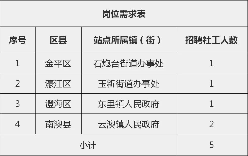 美溪区统计局最新招聘概览