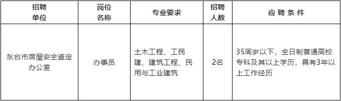 凉州区级公路维护监理事业单位招聘启事